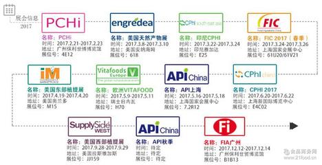 優質萵筍提取物 陜西森弗源頭工廠的10:1含量專業解決方案